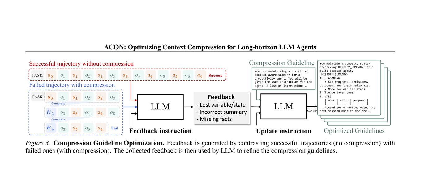 Reading Notes of ACON: Optimizing Context Compression for Long-horizon LLM Agents