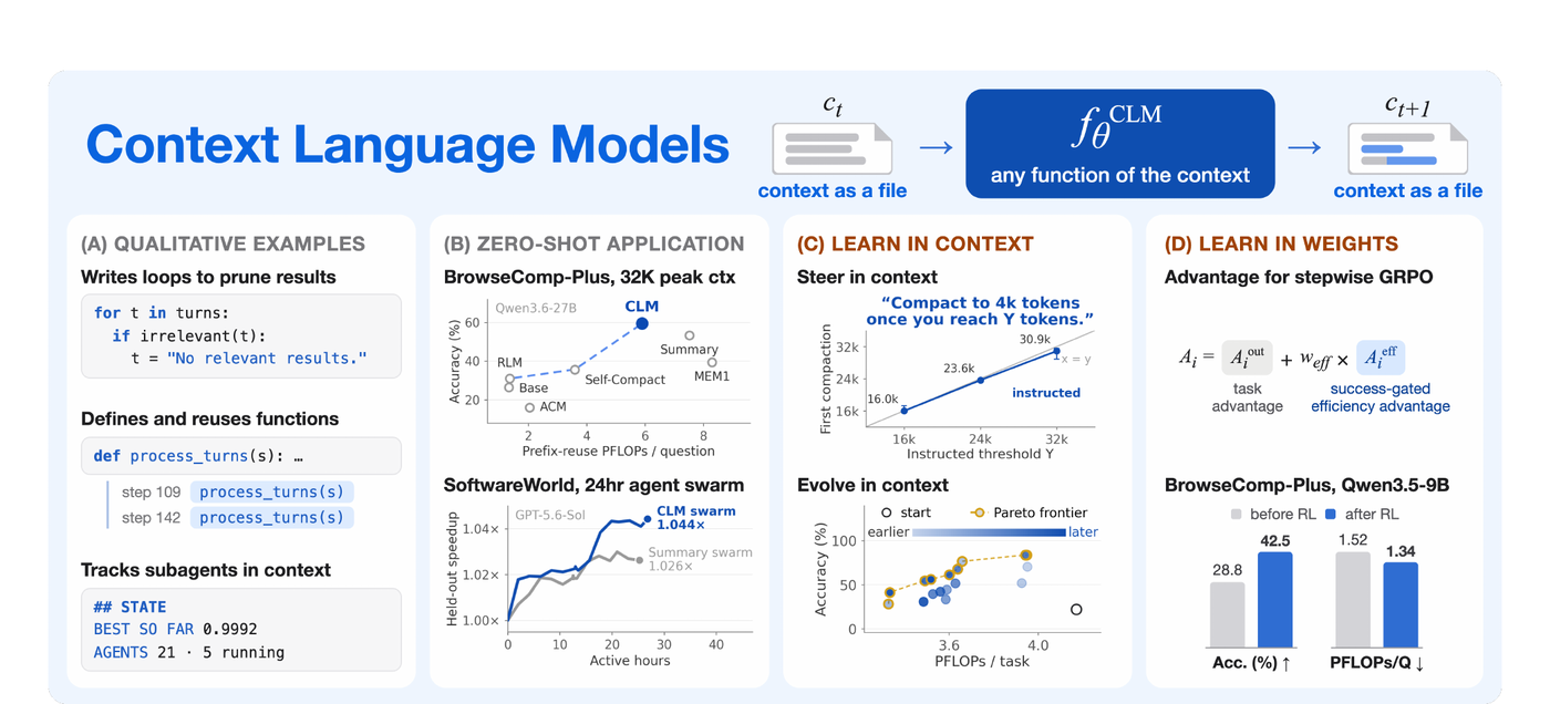 Reading Notes of Context Language Models