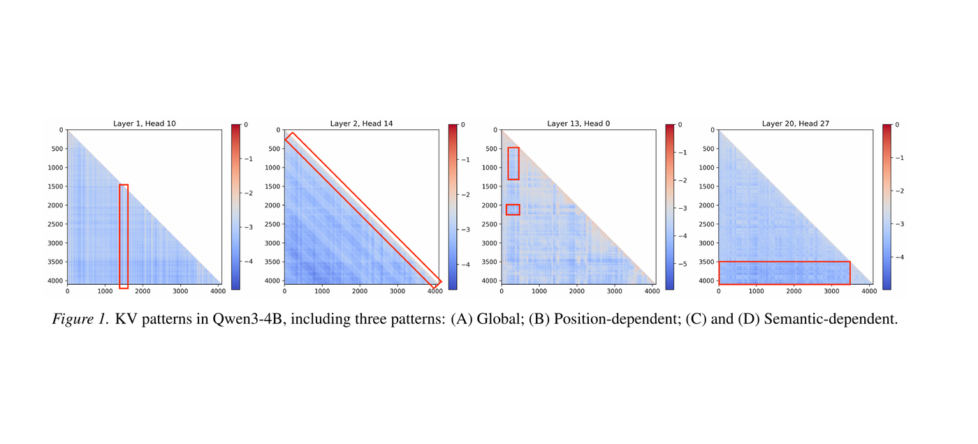 Reading Notes of ForesightKV: Optimizing KV Cache Eviction for Reasoning Models by Learning Long-Term Contribution