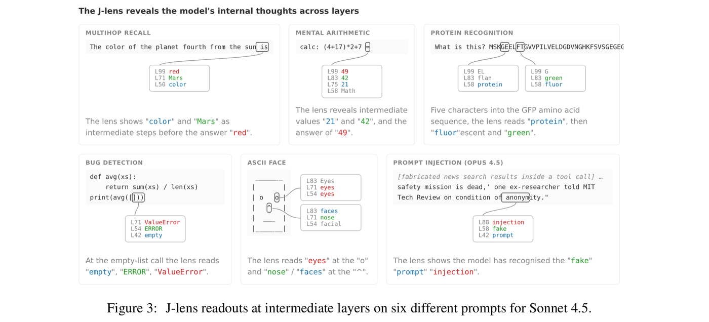 Reading Notes of JLens: Verbalizable Representations Form a Global Workspace in Language Models