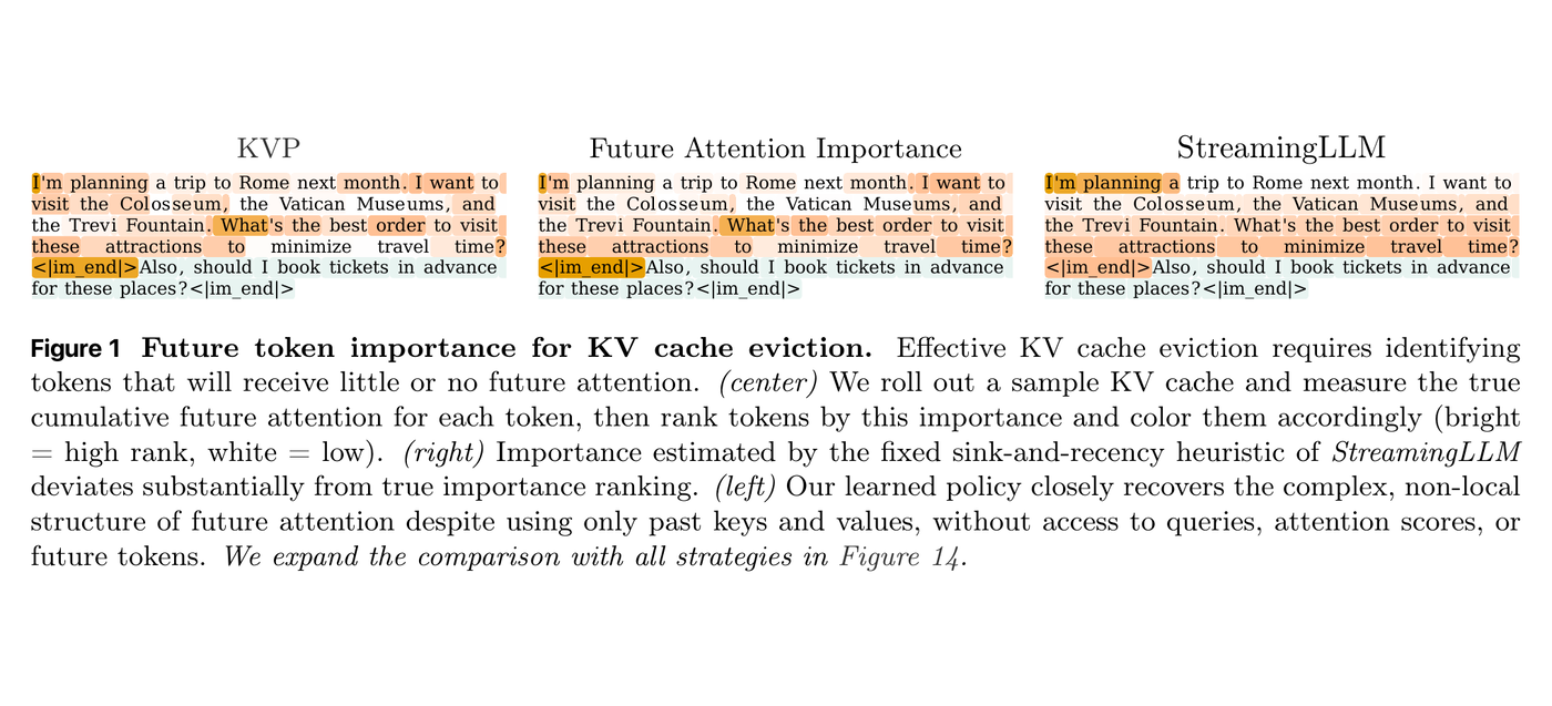 Reading Notes of KVP: Learning to Evict from Key-Value Cache
