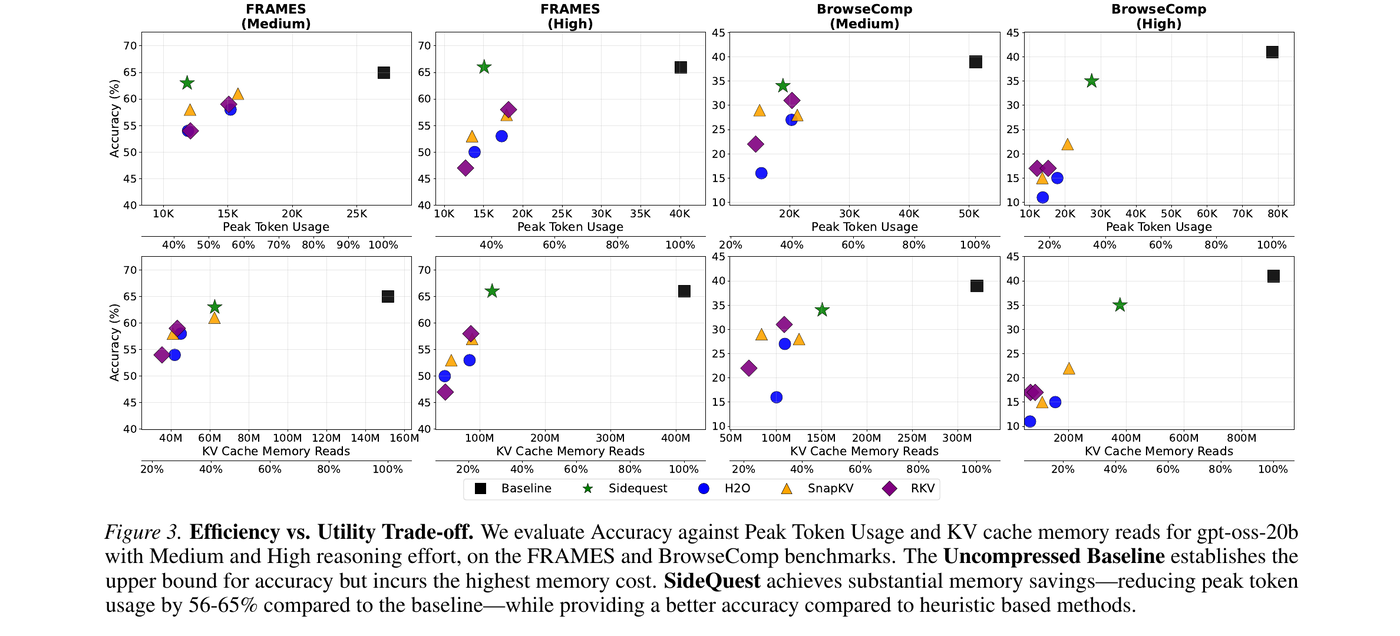 Reading Notes of SideQuest: Model-Driven KV Cache Management for Long-Horizon Agentic Reasoning